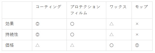 黄砂対策ツール表