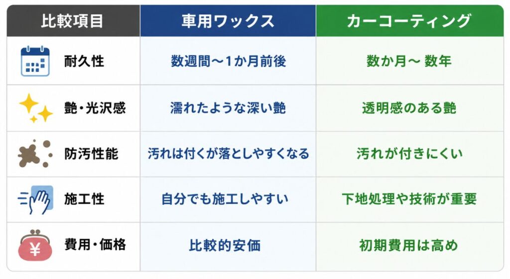 ChatGPT Image 2026年5月13日 14_37_55 - ガラスコーティング剤通販ブログ 車のワックスとコーティングの各性能の違い