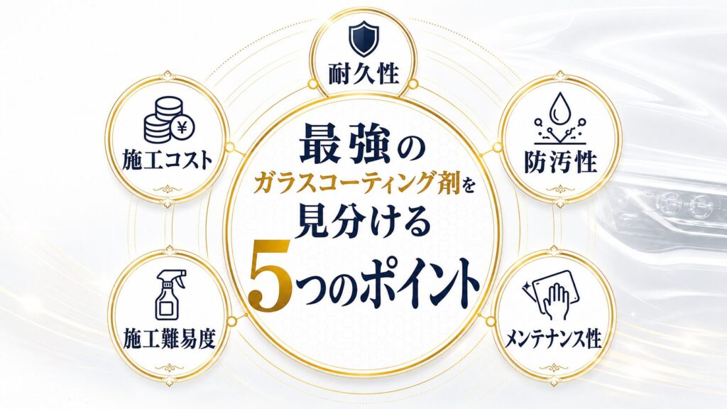 最強のガラスコーティング剤を見分ける5つのポイント