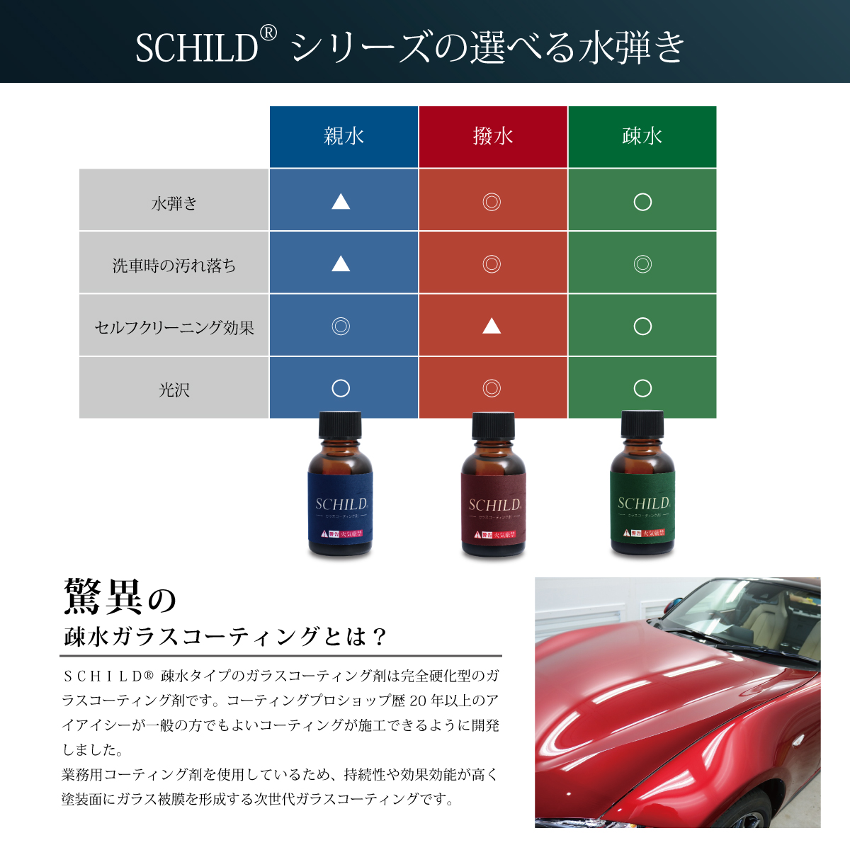 ガラスコーティング剤25ml 疎水タイプ