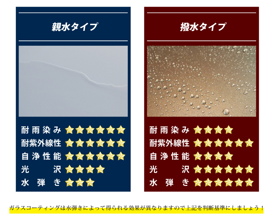 水弾きによって得られる効果が異なります