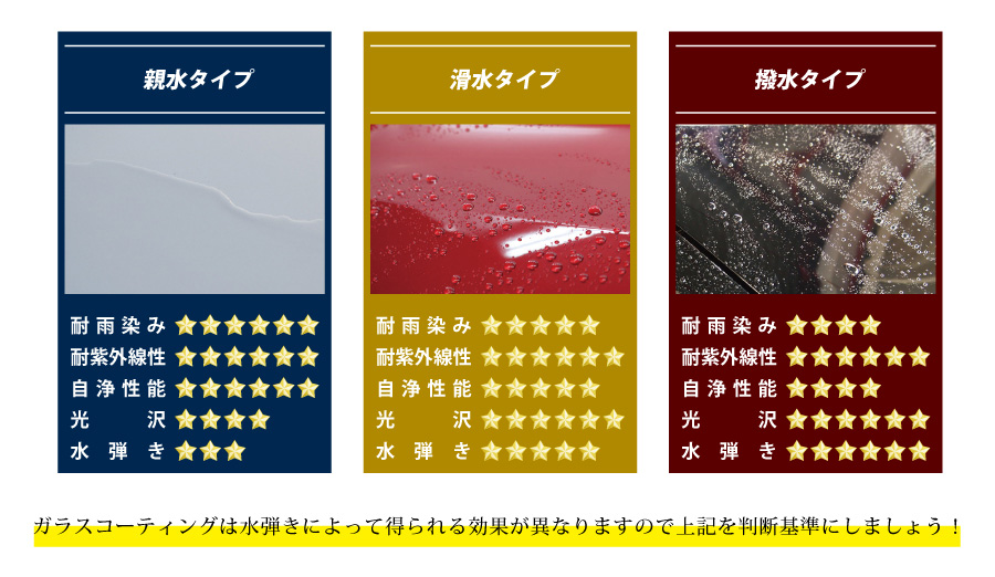 水弾きによって得られる効果が異なります