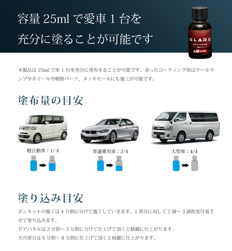 容量25mlで愛車1台を充分に塗ることが可能です 塗り込み目安