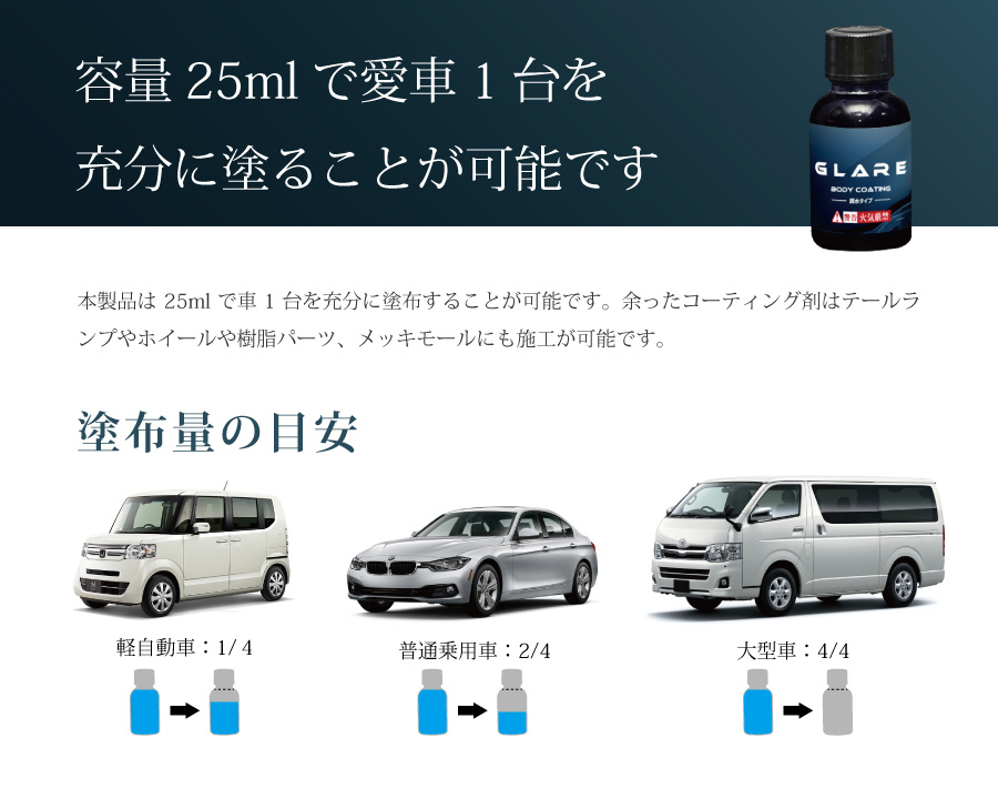 容量25mlで愛車1台を充分に塗ることが可能です