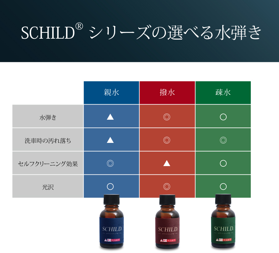 SCHILD®シリーズの選べる水弾き