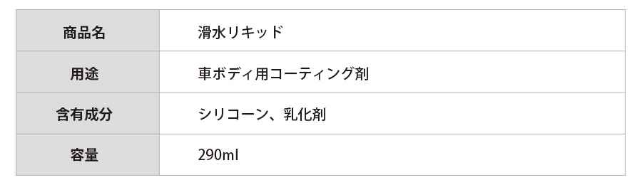 成分