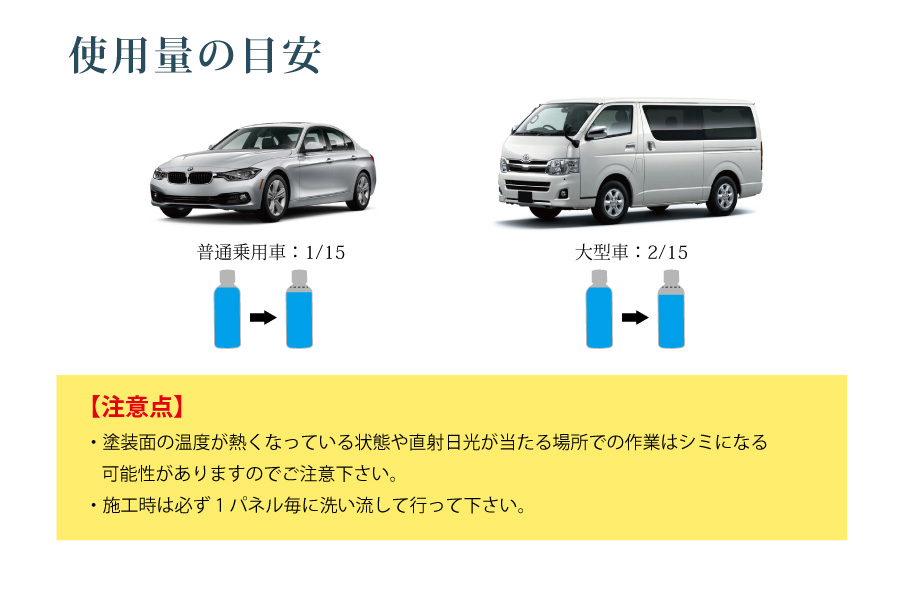 コーティングメンテナンス剤の使用方法