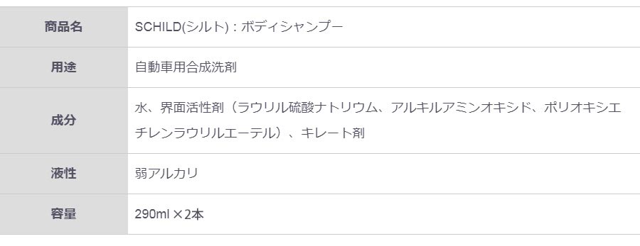 用途や成分