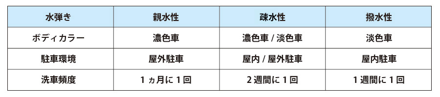 車の色と駐車環境で分かるおすすめラインナップ
