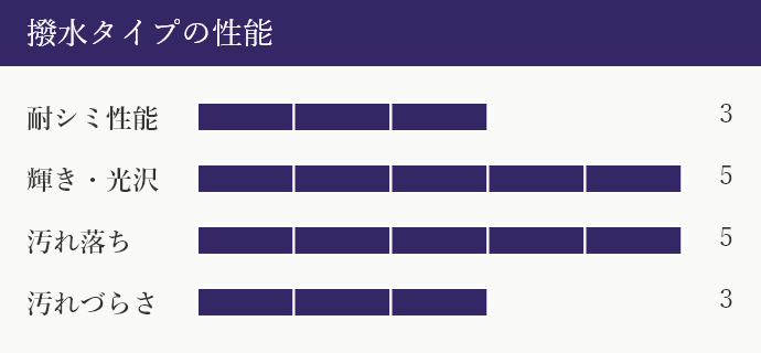 撥水タイプガラスコーティング