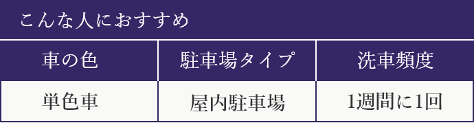 撥水タイプガラスコーティング