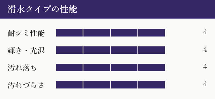 滑水タイプガラスコーティング