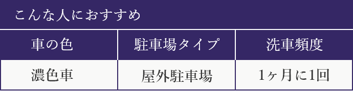 滑水タイプガラスコーティング