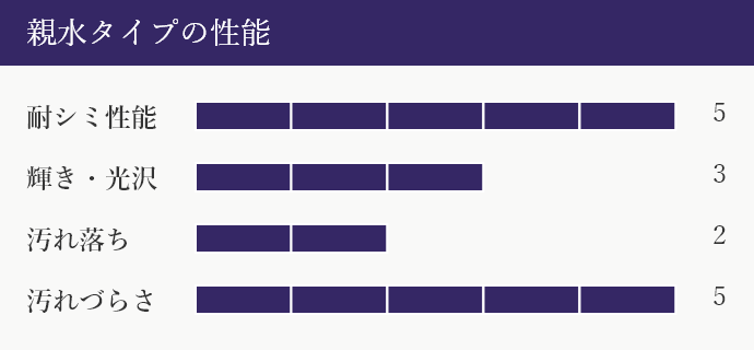 親水タイプガラスコーティング